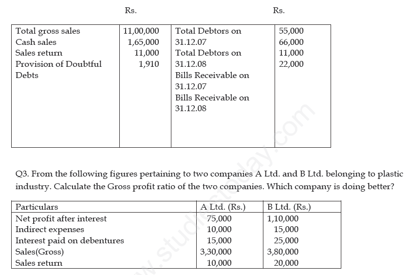 cbse-class-12-accountancy-ratio-analysis-questions